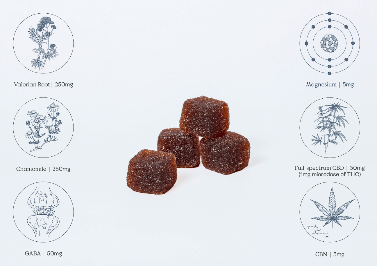 CBN sleep gummies with valarian root  and microdosed THC for relaxation