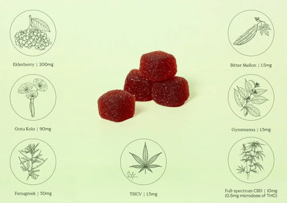 Fit gummy with fenugreek, bitter melon, and THCV ingredients